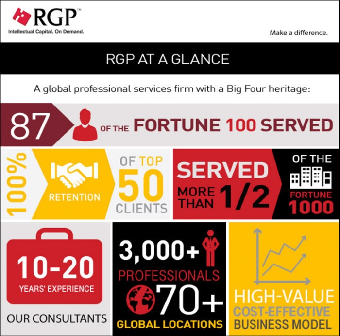 RGP | Consultancy.nl