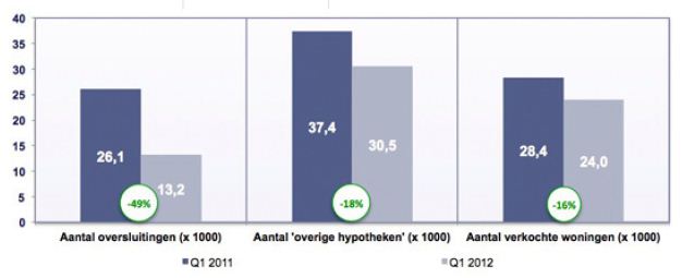 IG&H - Hypotheek Q1 −1