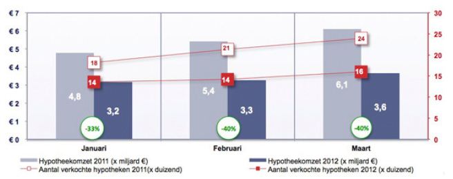 IG&H - Hypotheek Q1 −2