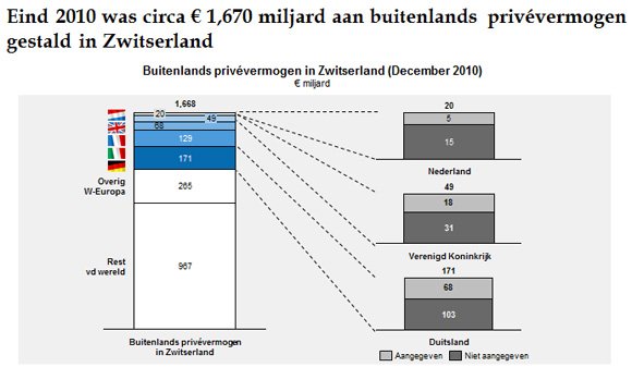 Booz: Buitenlands privevermogen