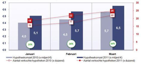hypotheekmarktupdate