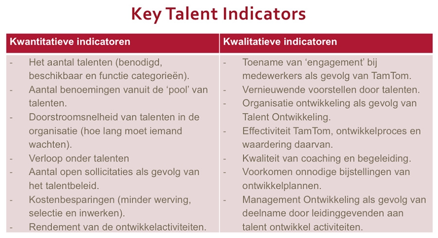Key talent indicators