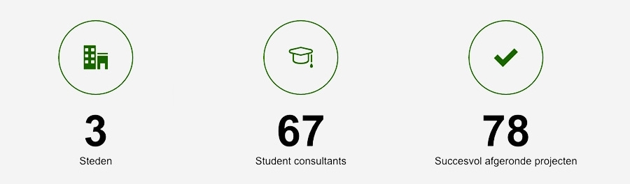 Diensten van SOLVE Consulting