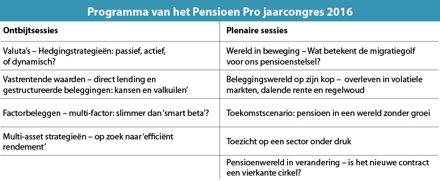 Programma van het Pensioen Pro jaarcongres 2016 