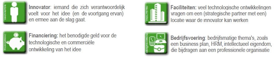 Vier bouwstenen van de habitat