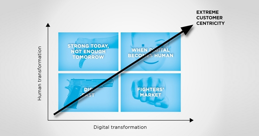 Radicale klantgerichtheid