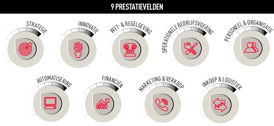 9 prestatievelden van BDO Rendementsmonitor 