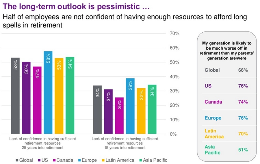 The long-term outlook The long-term outlook
