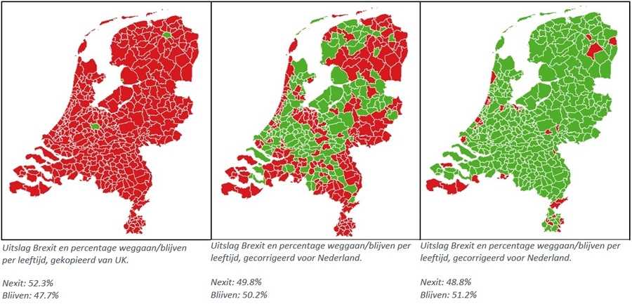 Nexit - leeftijd