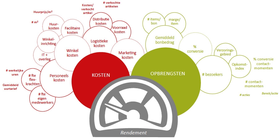Trinity-model voor Big Data