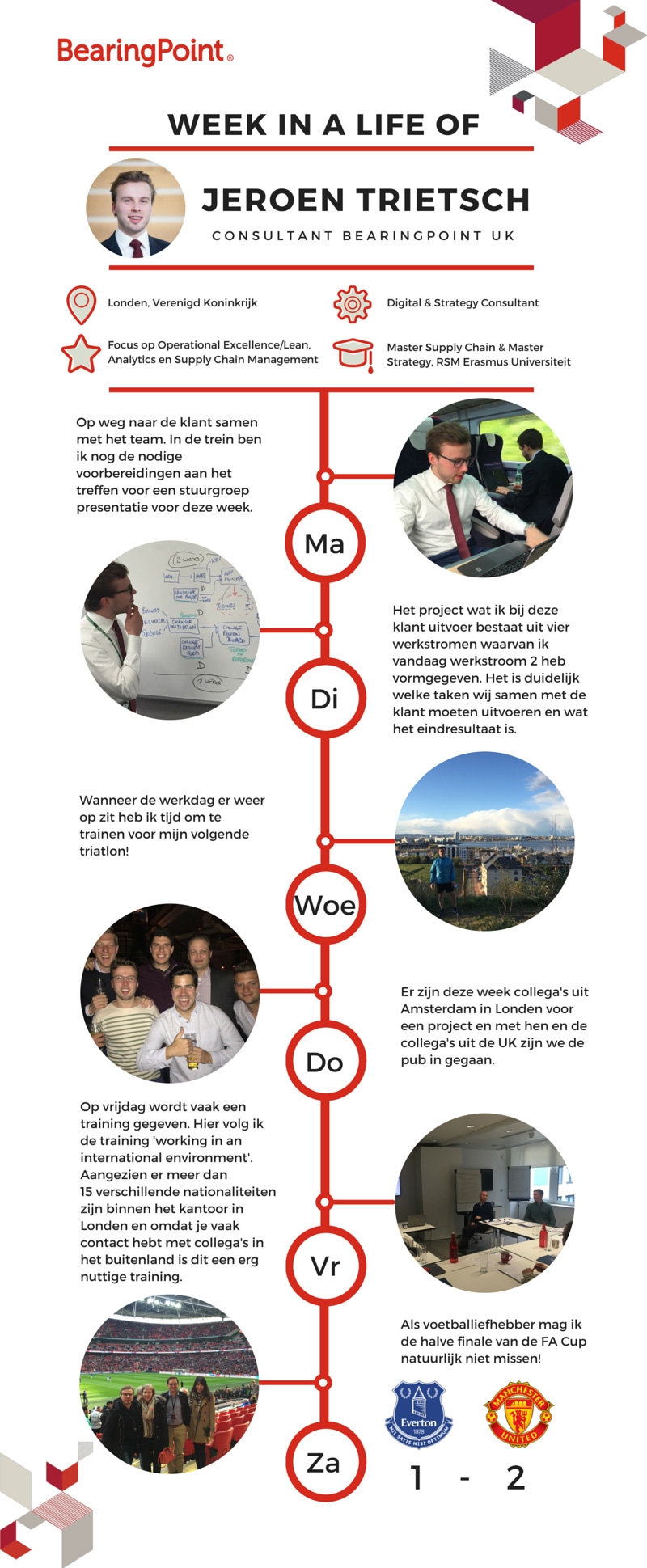 Week in a life of Jeroen Trietsch