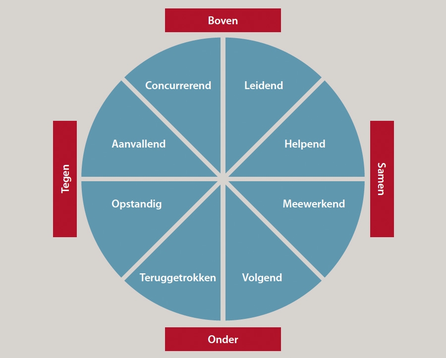 Individuele invloedssfeer