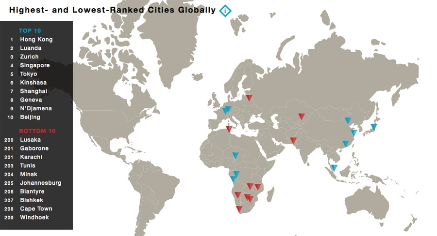 Global top 10 most and least expensive