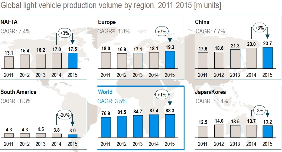 Light-vehicle-production-by-volume