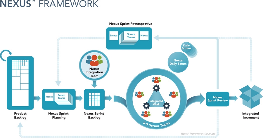NEXUS Framework