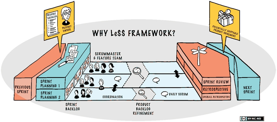 LeSS Framework