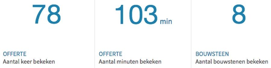 Statistieken van offertes