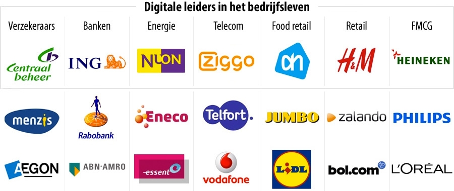 Winnaars van de Digital Dominance Award