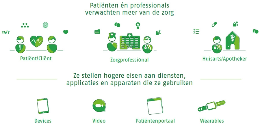 Patienten en professionals verwachten meer van de zorg