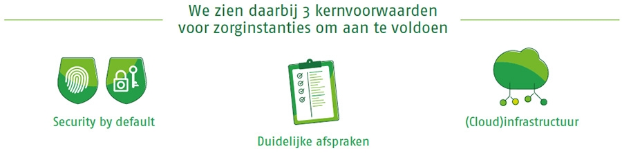 We zien daarbij 3 kernwaarden