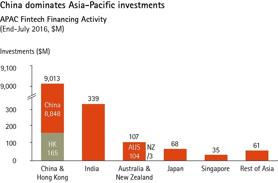 APAC-FinTech-Financing-Activity APAC-FinTech-Financing-Activity