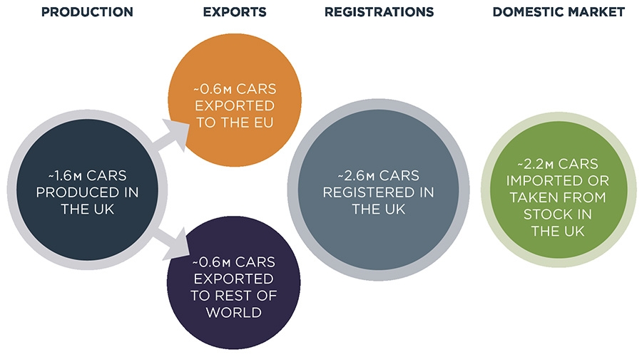 UK automotive market