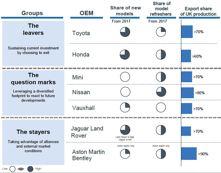 Car factories at risk from Brexit