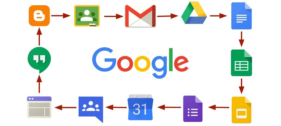 Quint verhuist naar Google G Suite platform