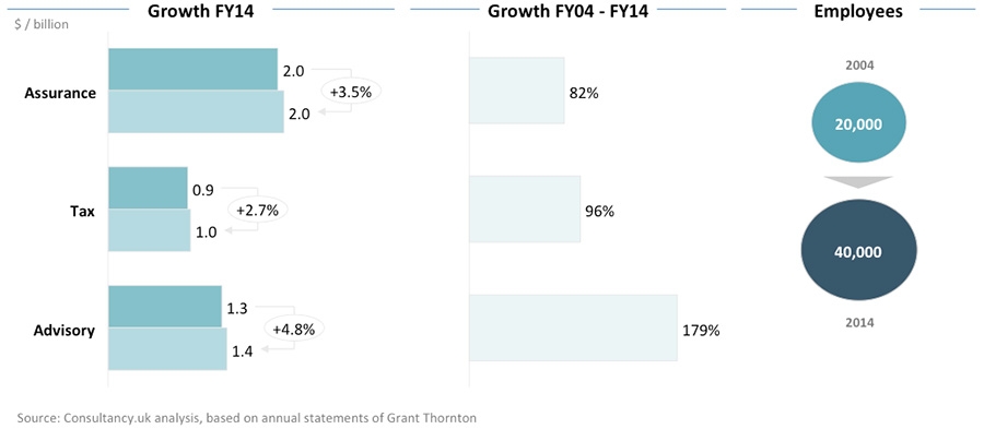 Grant Thornton FY 2014