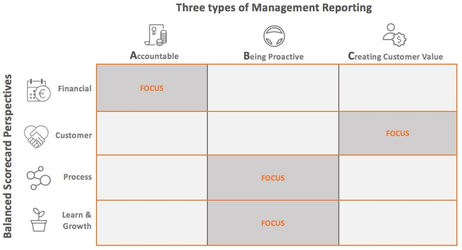 Agile in Control – Framework