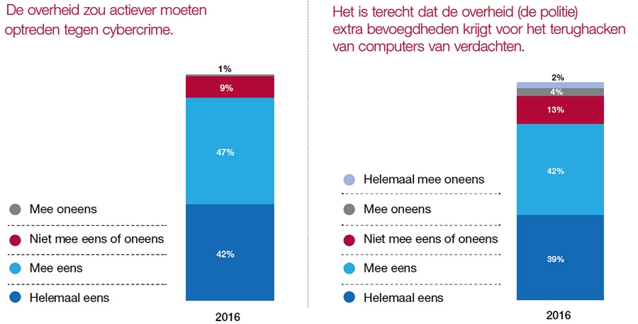 Rol van overheid in digitale opsporing Rol van overheid in digitale opsporing