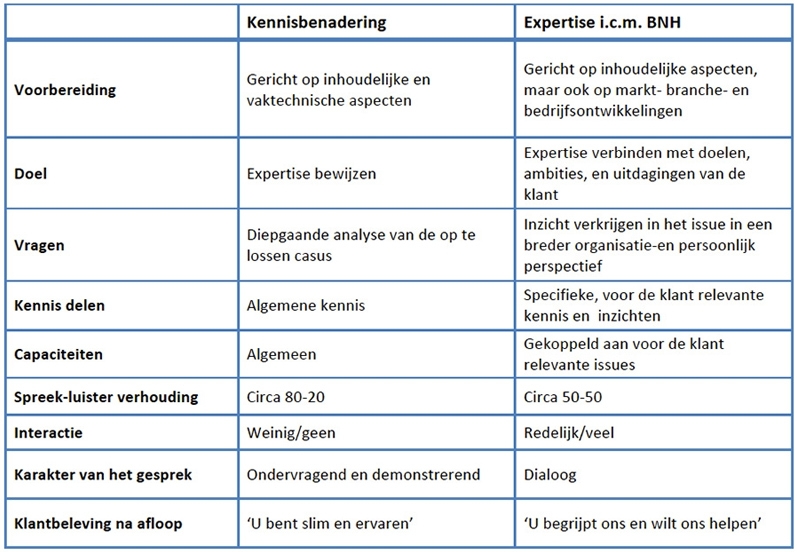 Tips voor een effectieve klantmeeting in consulting