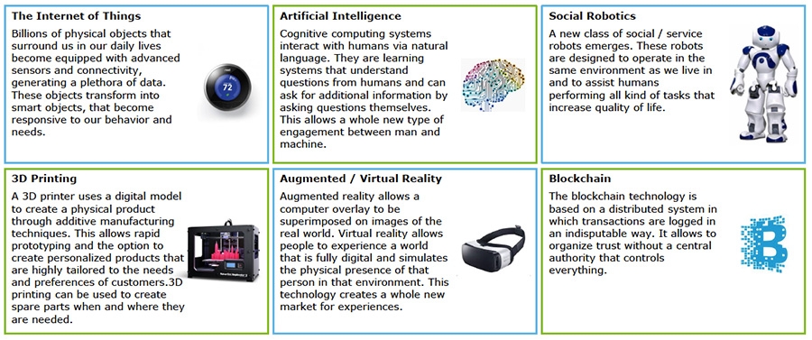 Six disruptive digital technologies