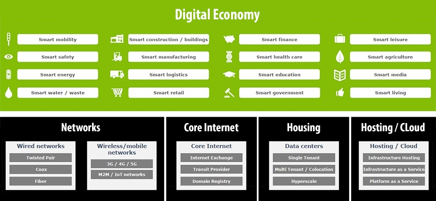 Digital Economy