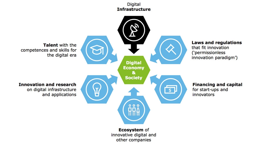 Digital Infrastructure
