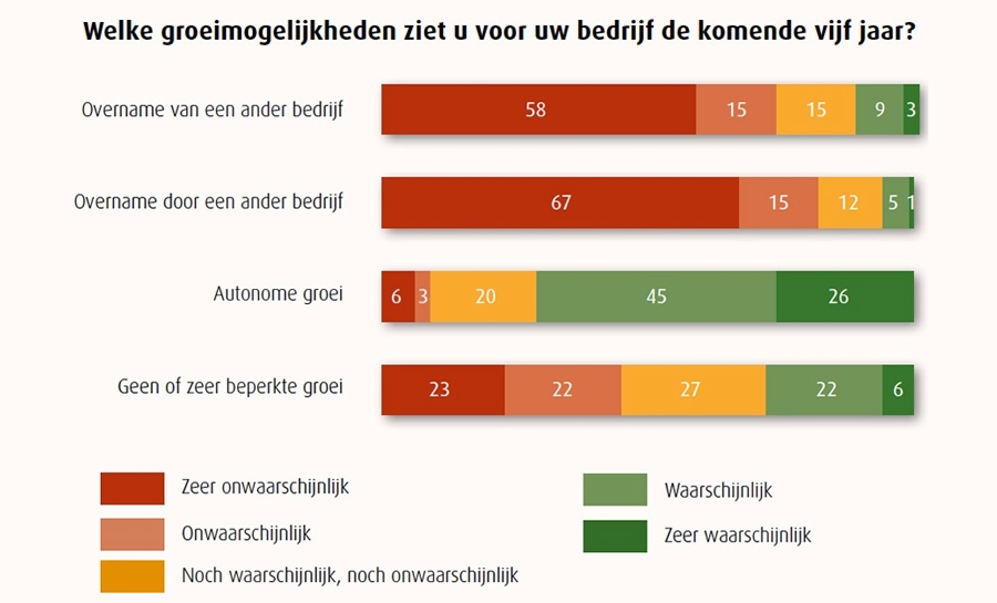Groeimogelijkheden in de uitvaartbranche