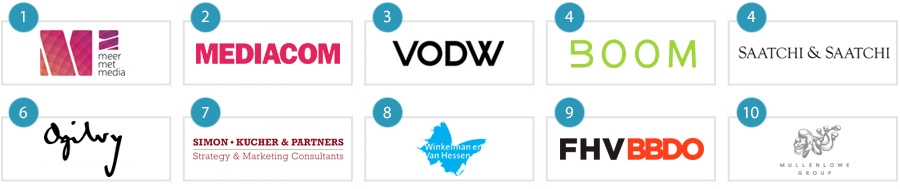 MT100 - Beste Marketing-adviesbureaus 2016
