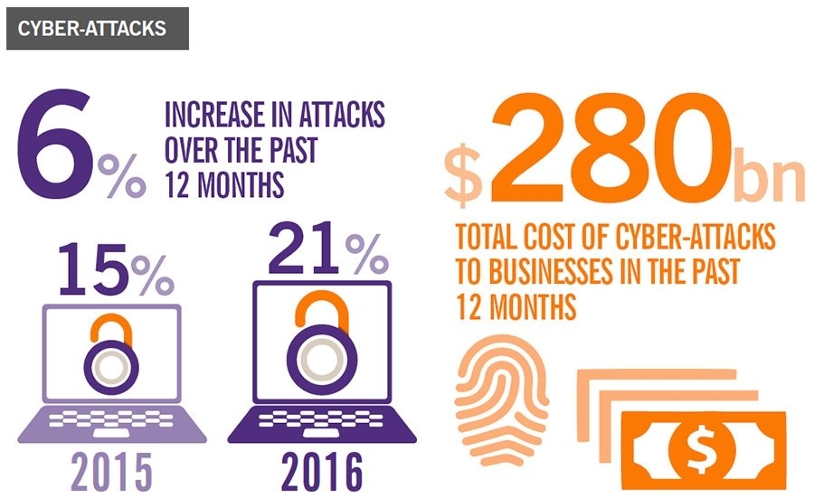 Cyberattacks