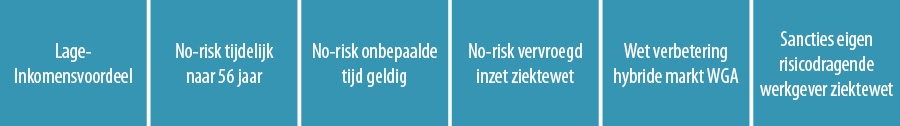 Zes wetswijzigingen