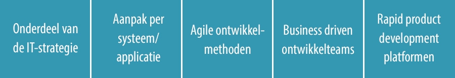 Succesfactoren voor Fast Track development