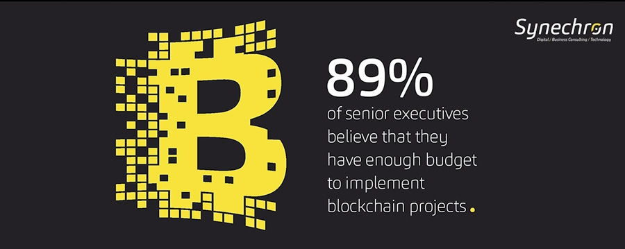 Blockchain budgetten