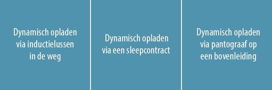 Dynamisch laden van elektrische voertuigen