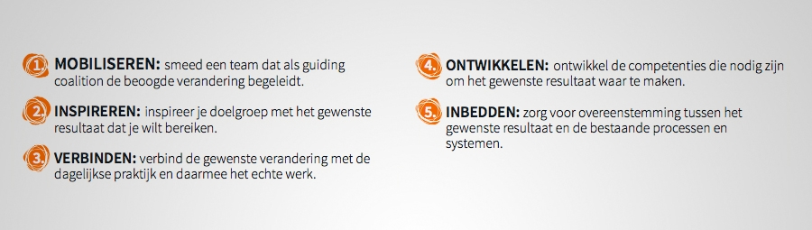 De vijf stuurknoppen De vijf stuurknoppen