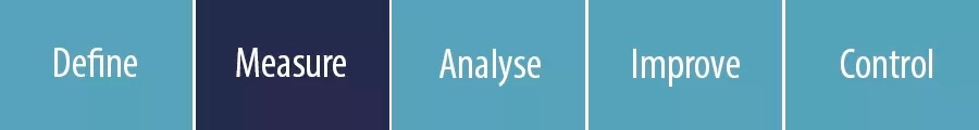 Define - MEASURE - Analyse - Improve - Control