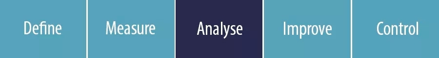 Define - Measure - ANALYSE - Improve - Control