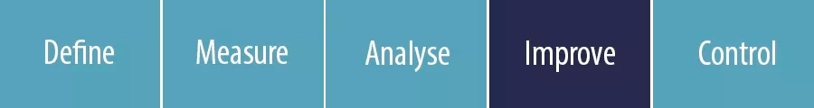 Define - Measure - Analyse - IMPROVE - Control