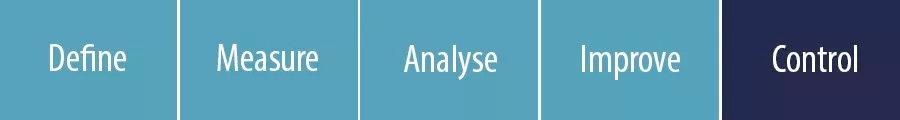 Define - Measure - Analyse - Improve - CONTROL