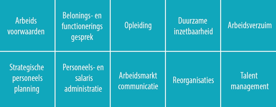 10 belangrijkste HR beleidsthema’s