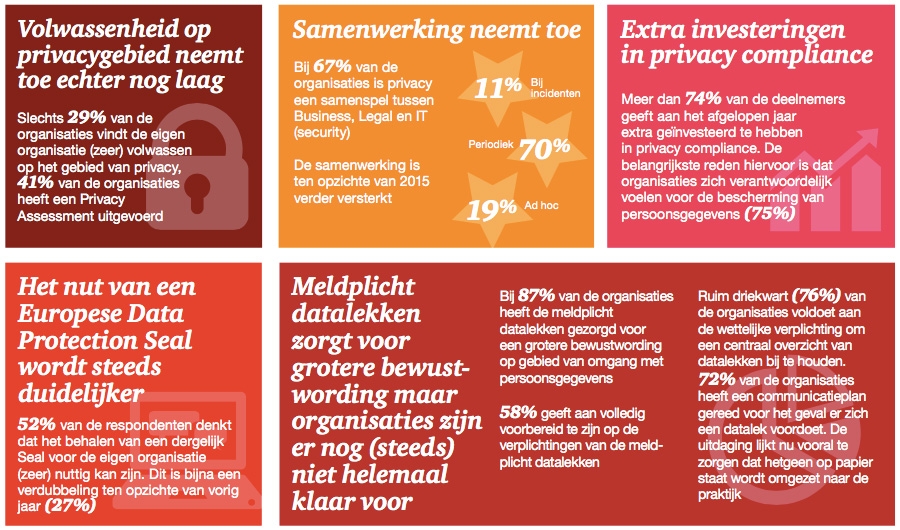 Europese privacyregels