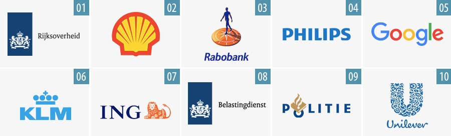 Het Rijk - Shell - Rabobank - Philips - Google - KLM - ING - Belastingdienst - Politie - Unilever